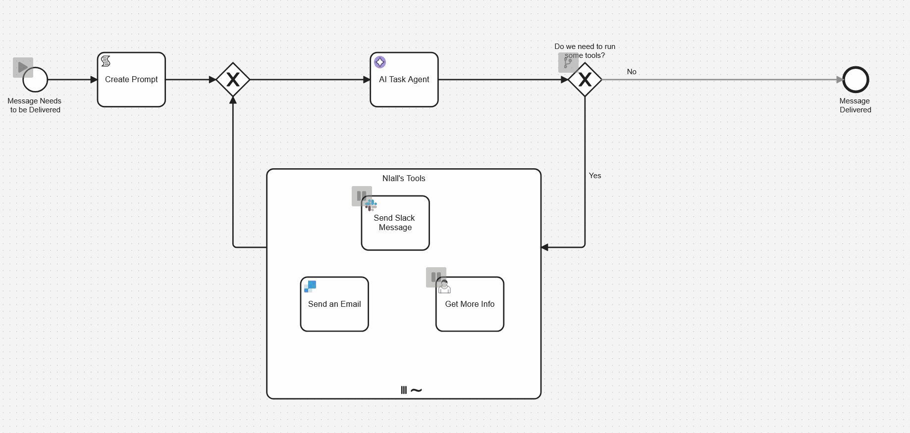 Ai-agent-visibility-bpmn-camunda