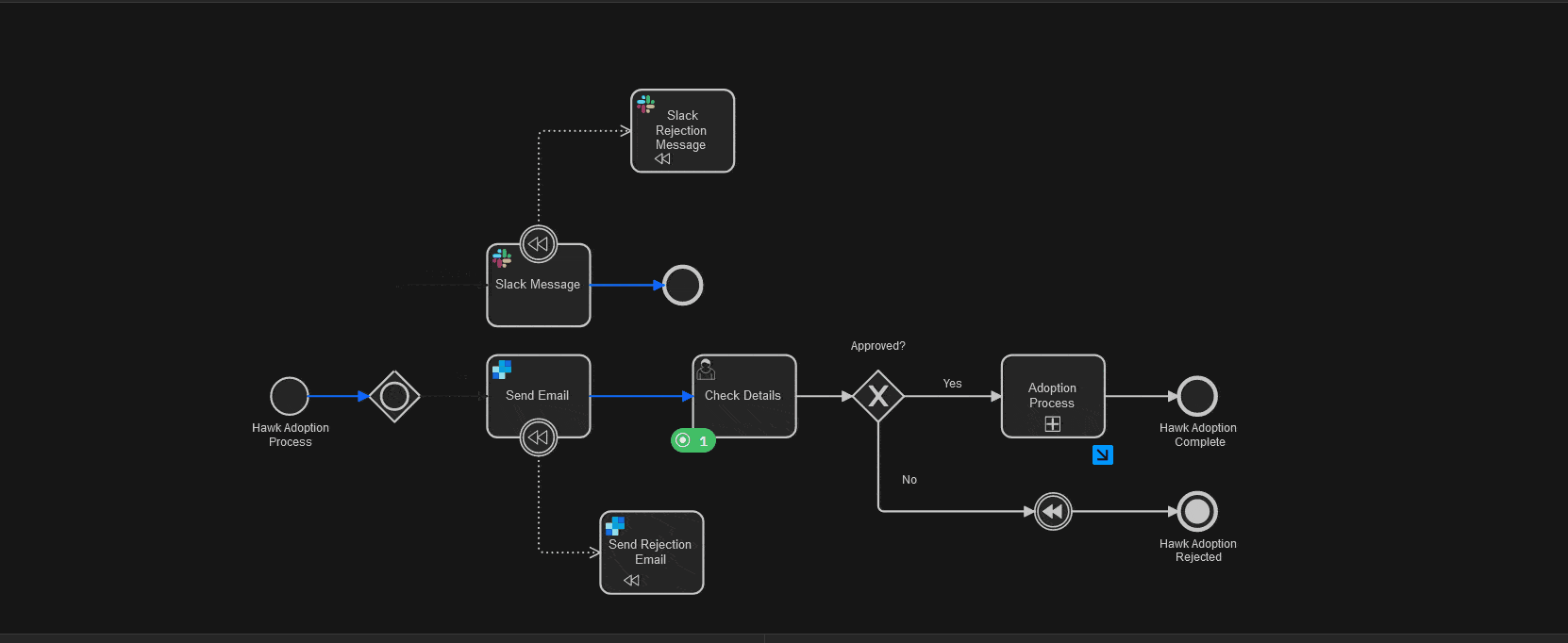 Bpmn-observability-clarity