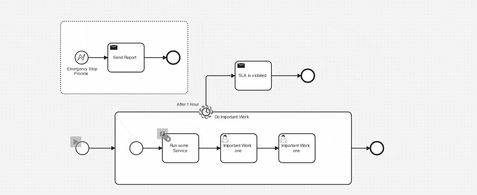 Error-event-example