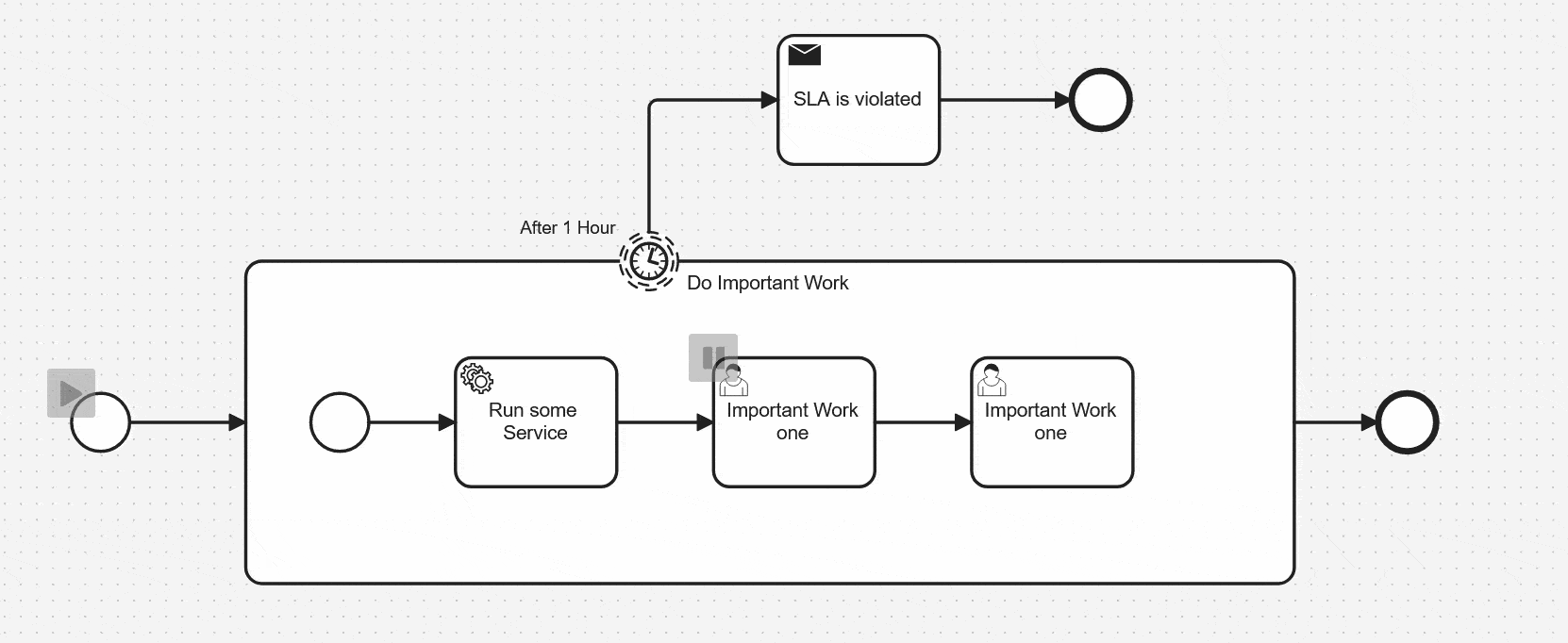 Timer-event-example