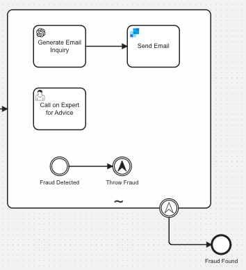 Ad-hoc-sub-process-camunda-4