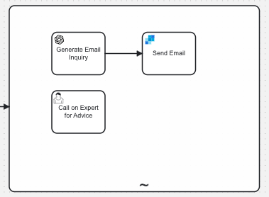 Ad-hoc-sub-process-expert