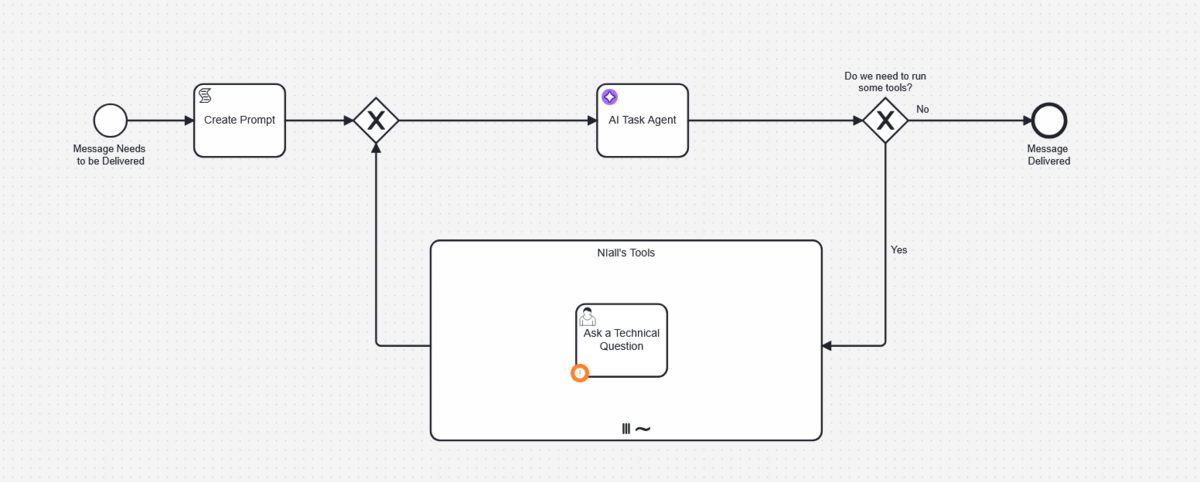 Ai-agent-tool