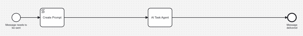 Ai-agent