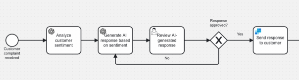 AI as another endpoint in a process