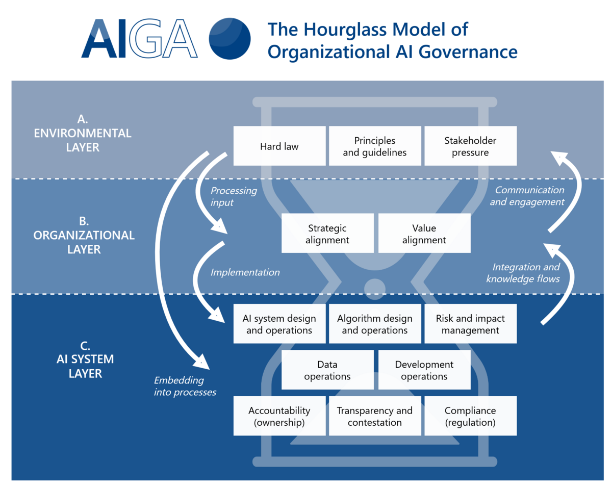Ai-governance-eu