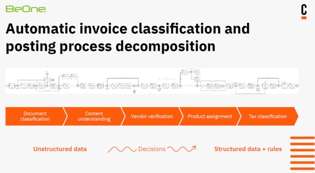BeOne invoice classification