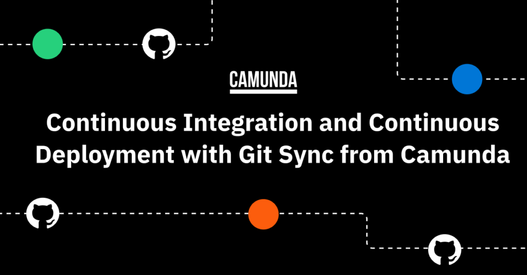 Black banner with a pattern of white GitHub logos. Reads "Continuous Integration and Continuous Deployment with Git Sync from Camunda"