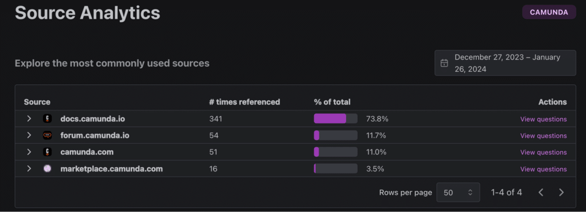 Camunda-docs-ai-sources