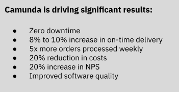 Bullet list reading "Camunda is driving significant results: Zero downtime, 8% to 10% increase in on-time delivery, 5x more orders processed weekly, 20% reduction in costs, 20% increase in NPS, and improved software quality.