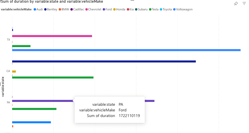 Claims-by-state-vehicle-type-2
