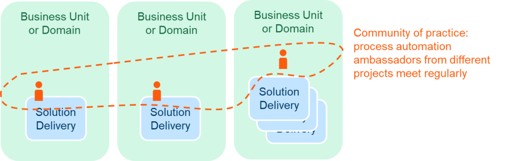 Community of Practice