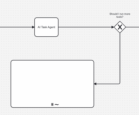 Connect-to-ad-hoc-sub-process