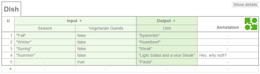 decision table example with combining conditions