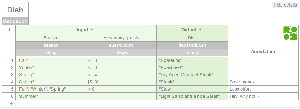 decision table example with FEEL