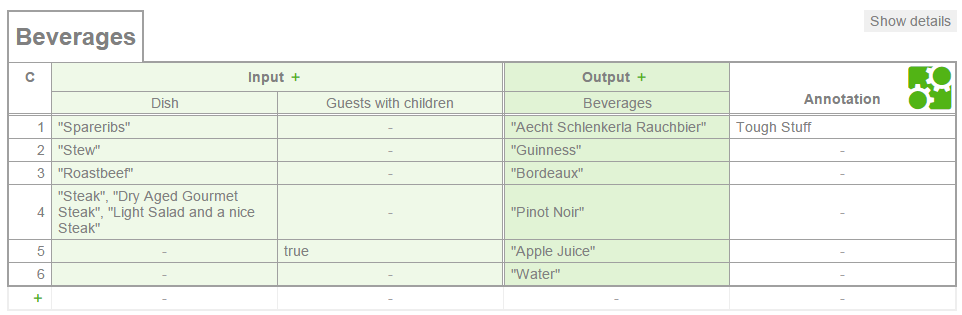 DMN table example with dinner dish and beverages