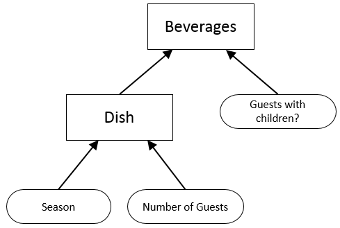 DRD example