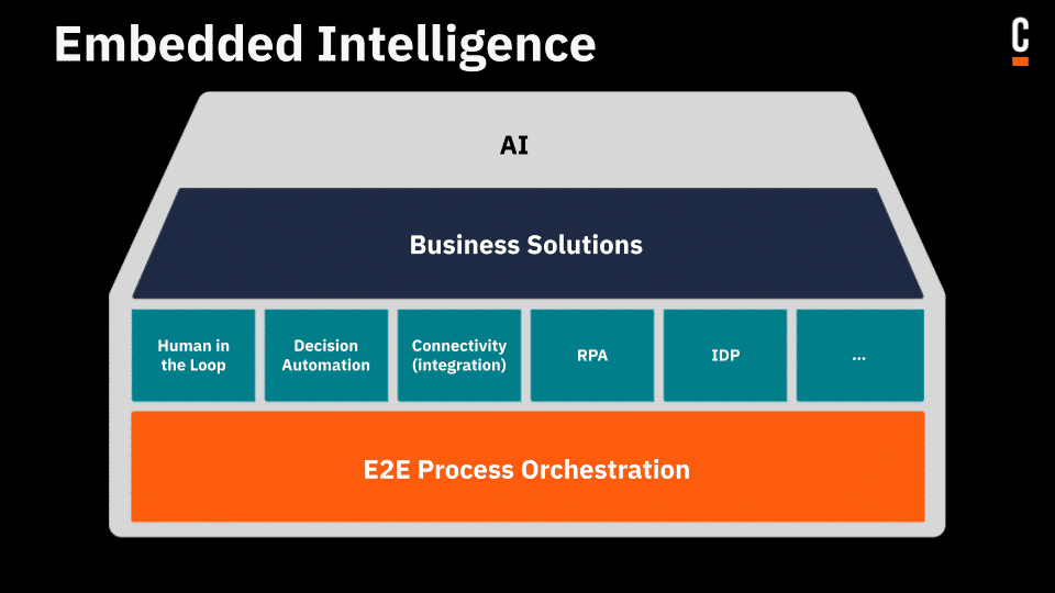 Embedded-intelligence