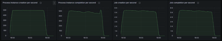 Grafana