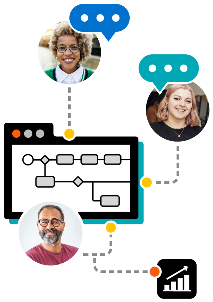 visual process models