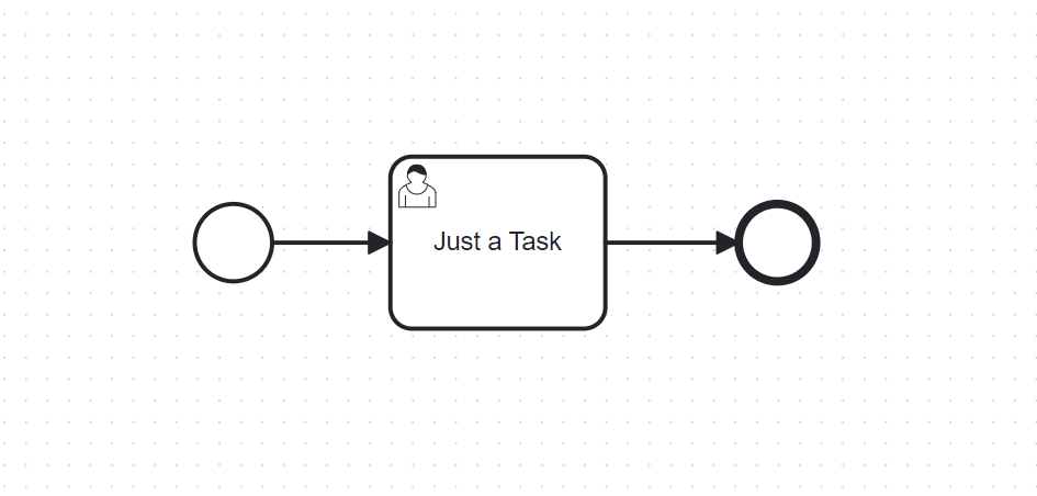 Simple line drawing showing beginning and end of one task