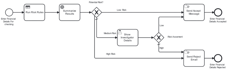 Decision modeling for risk assessment workflow