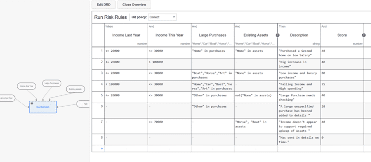 Table with run risk rules and hit policy