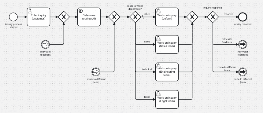 workflow diagram with connectors