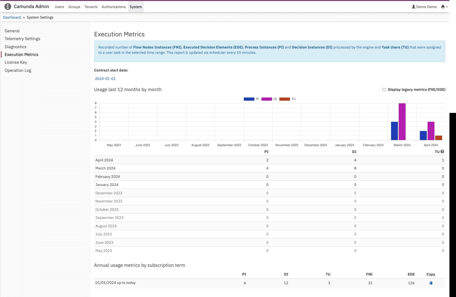 Improved-metrics-overview