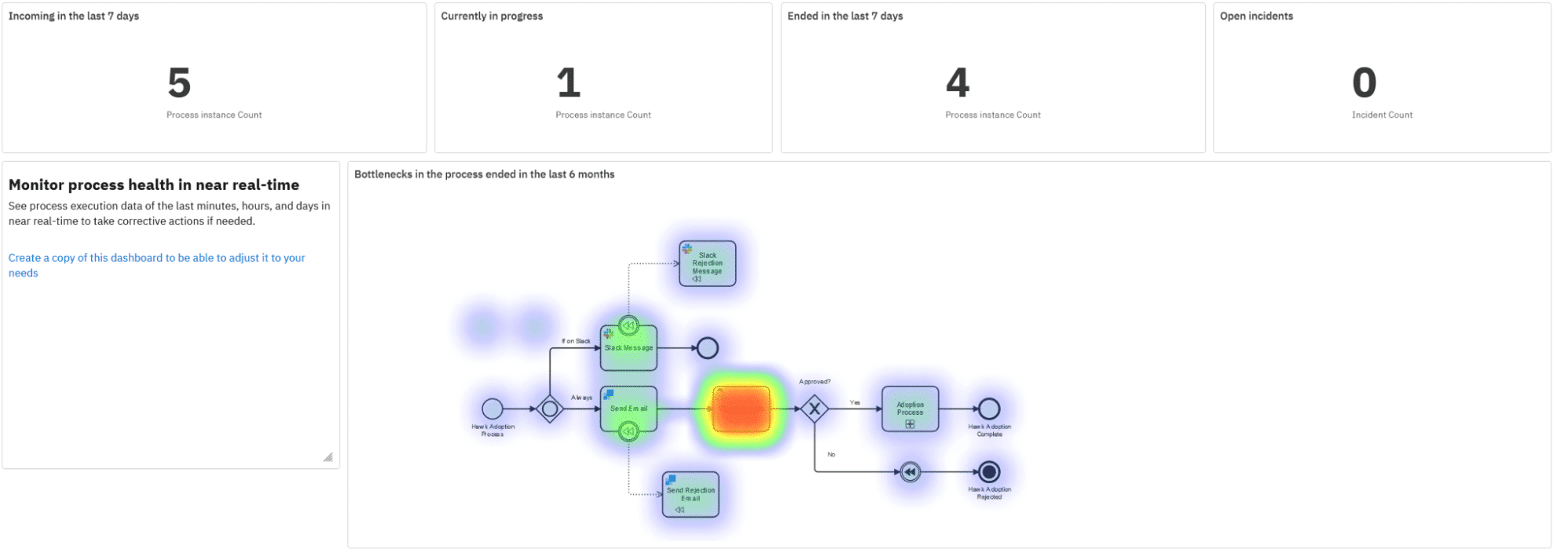 Iterative-improvements-optimize