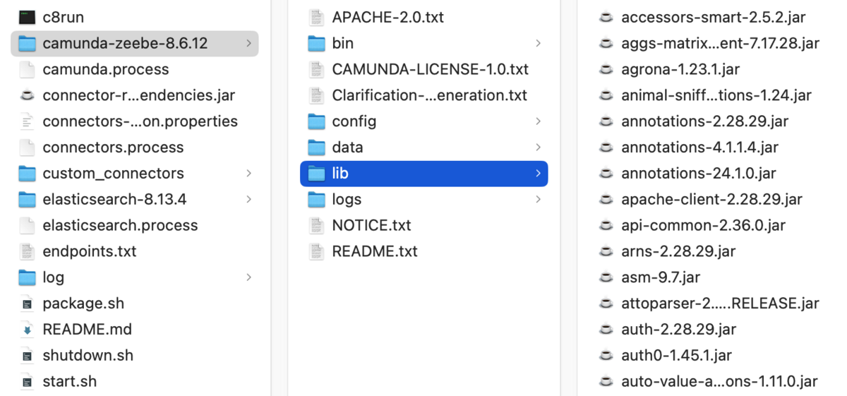 Lib-directory