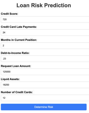 loan risk prediction