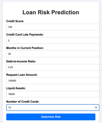 loan risk prediction