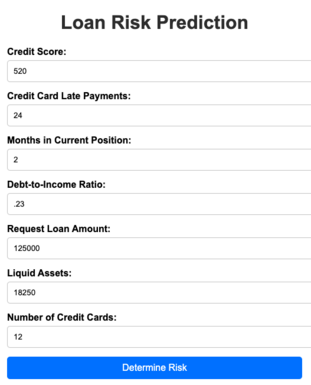 loan risk prediction 520