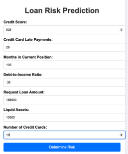 loan risk prediction 525