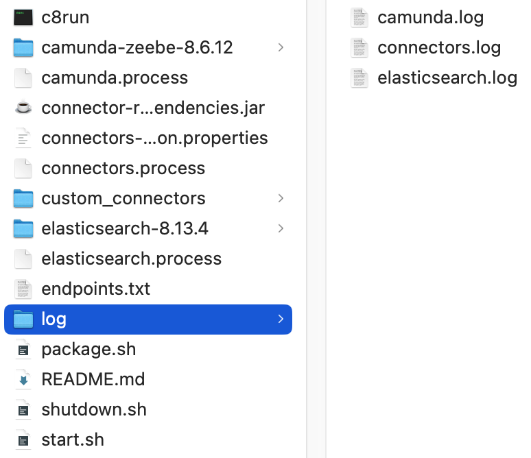 Log-directory