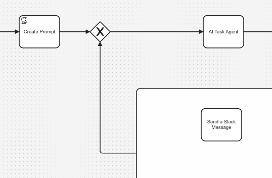 Loop-gateway