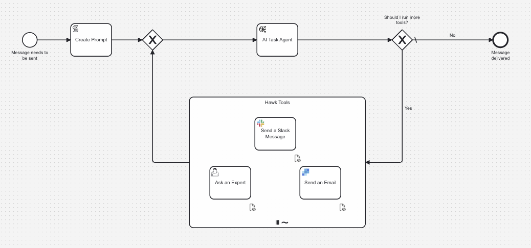 Message-delivery-service-agentic-orchestration