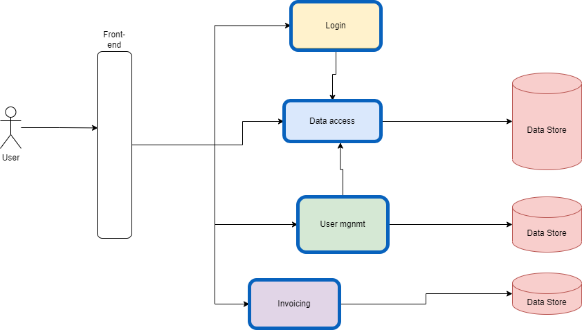 Microservices-based-platform-plus-api