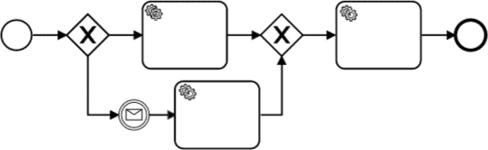 open standard flow chart