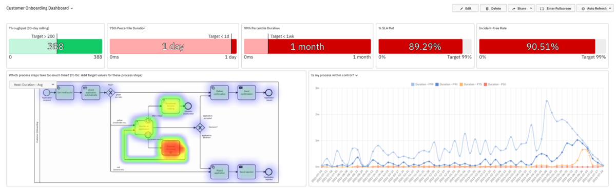 Optimize-dashboard
