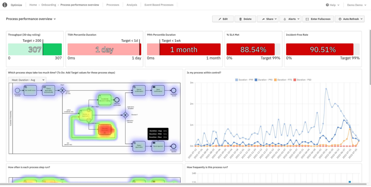 Optimize-process-intelligence