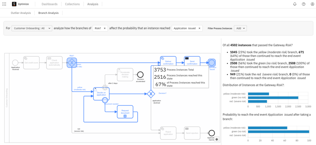 Optimize-report