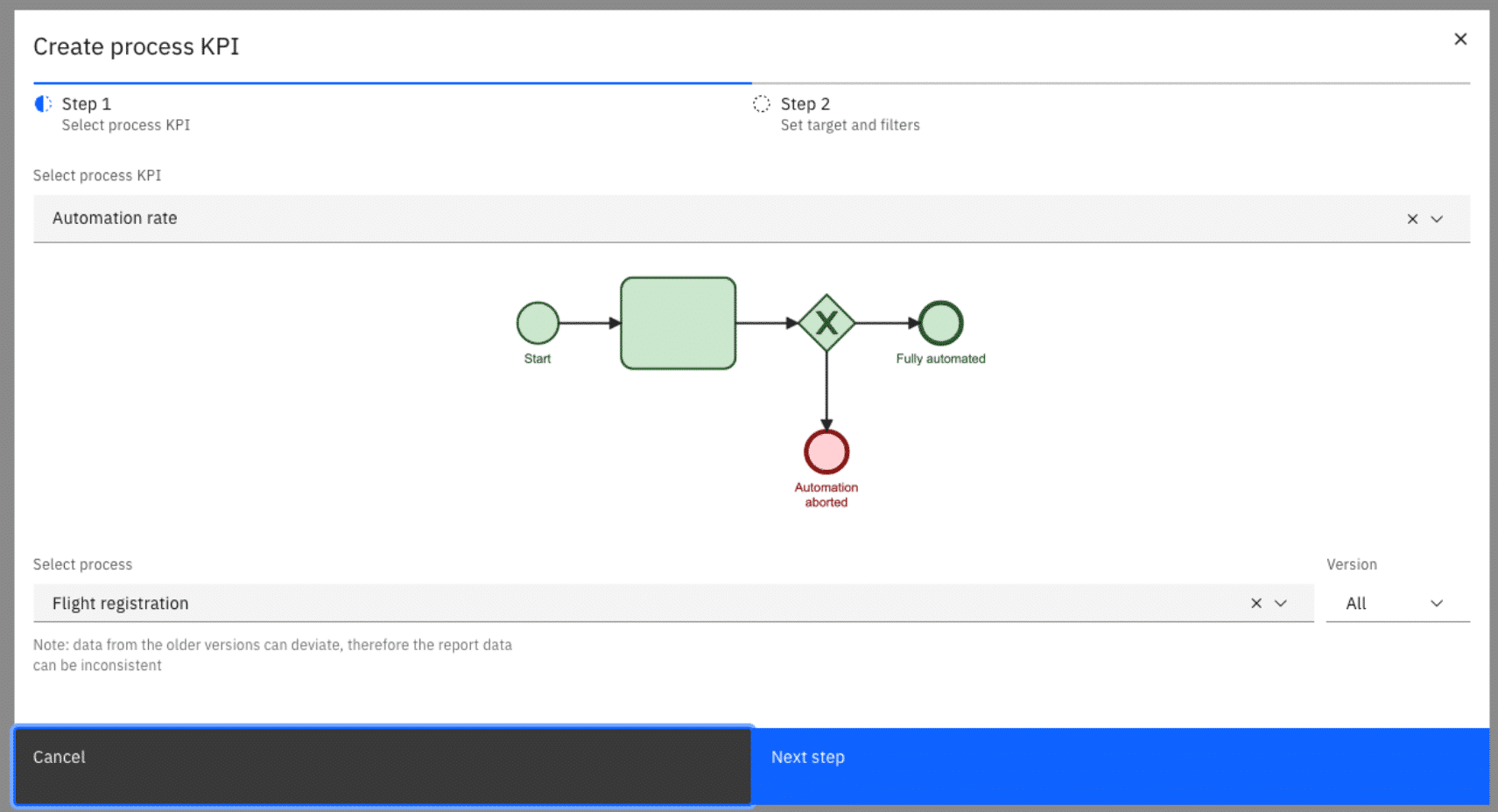 Process-kpi-wizard