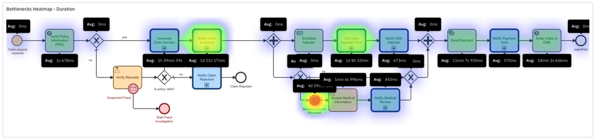 Process-optimization-ai