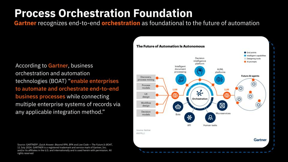 Process-orchestration-foundation