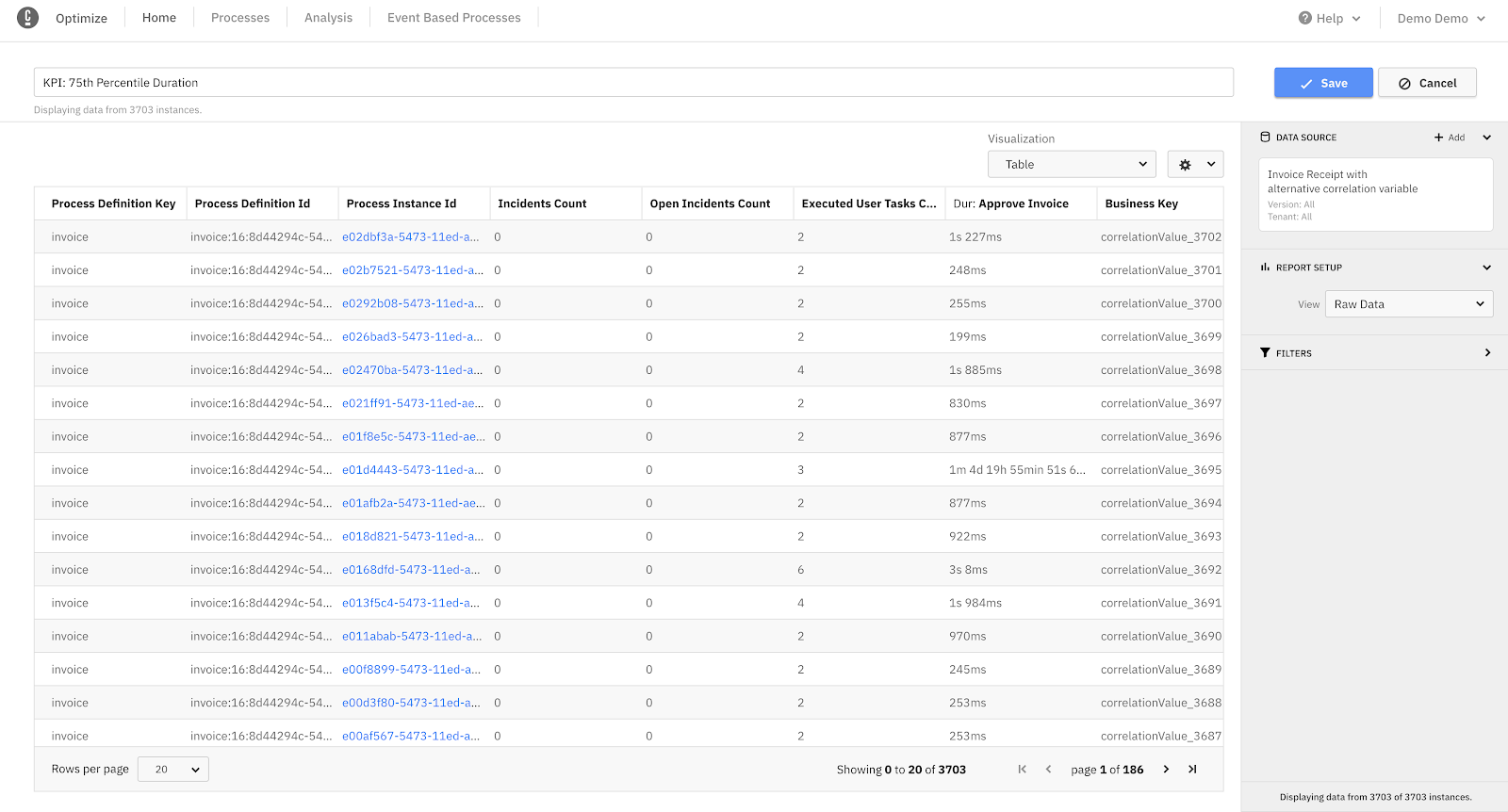 Raw Data Report