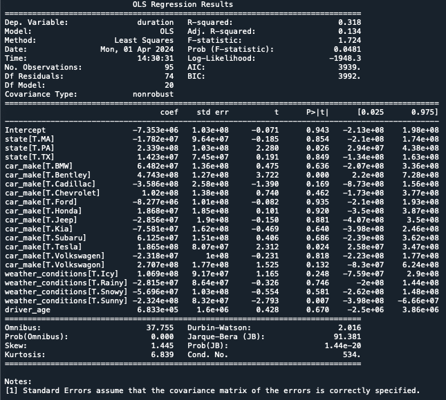 Regression-analysis-2