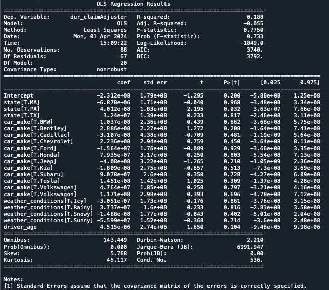 Regression-analysis-under30-2