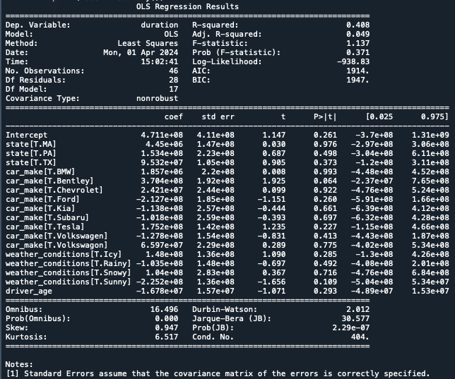Regression-analysis-under30